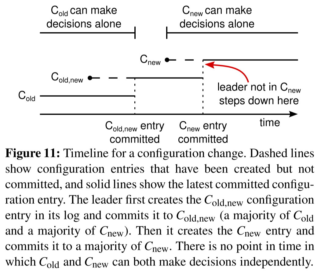 paper-fig-11