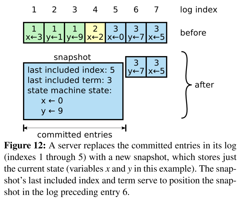 paper-fig-12