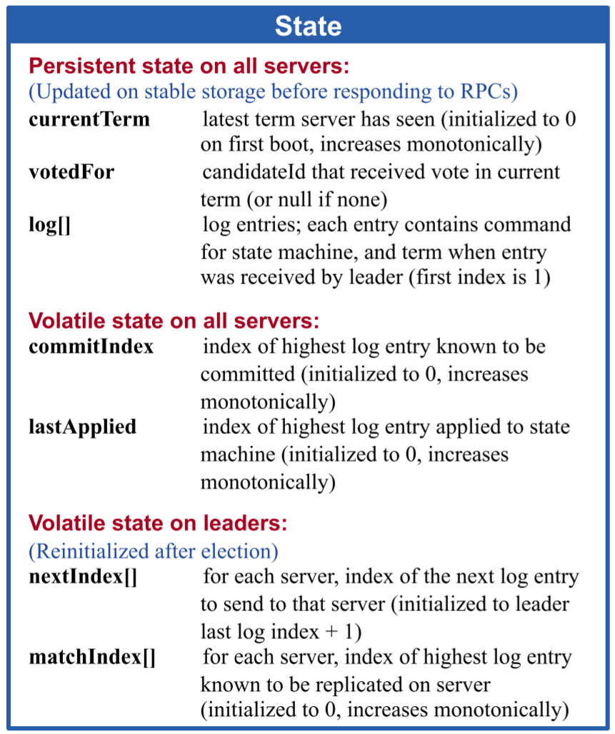 paper-fig-2-1