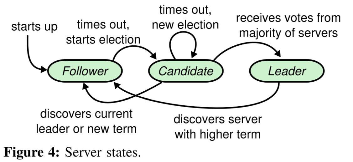 paper-fig-4