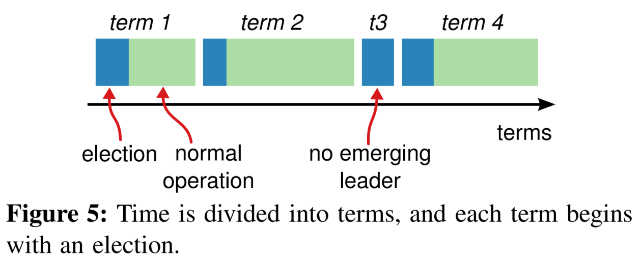 paper-fig-5