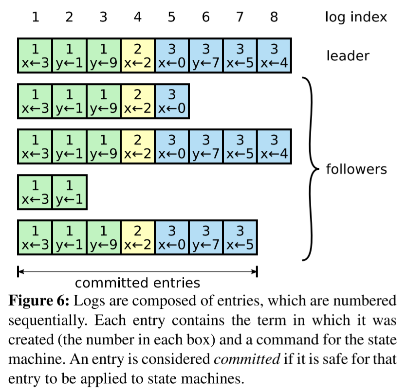 paper-fig-6