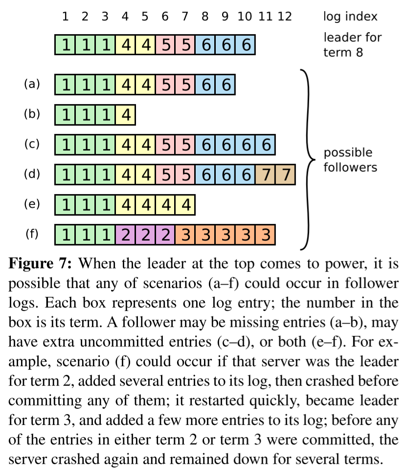 paper-fig-7