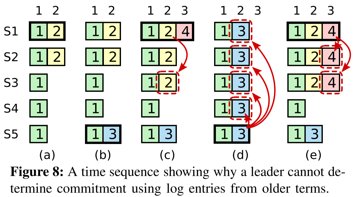 paper-fig-8