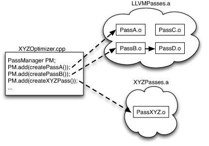 pass-linkage