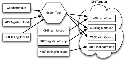 x86-target