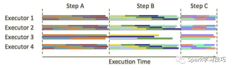 batch-processing-straggler