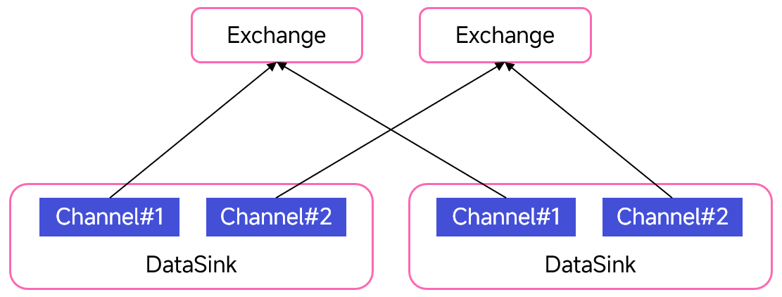 datasink-and-exchange