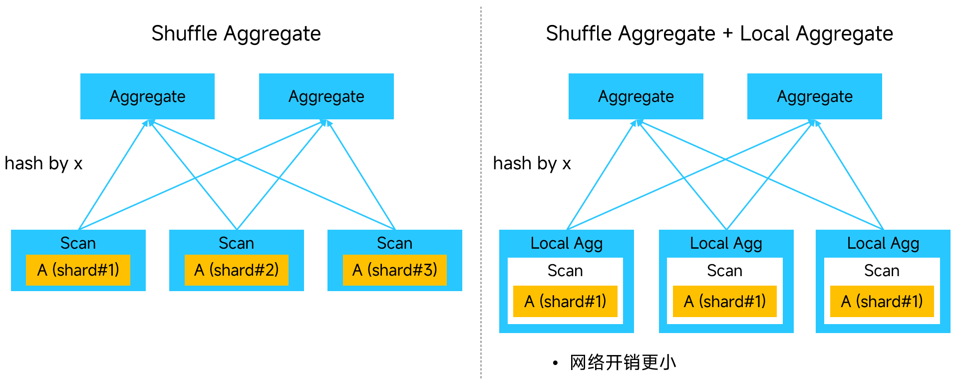 distributed-agg-optimization