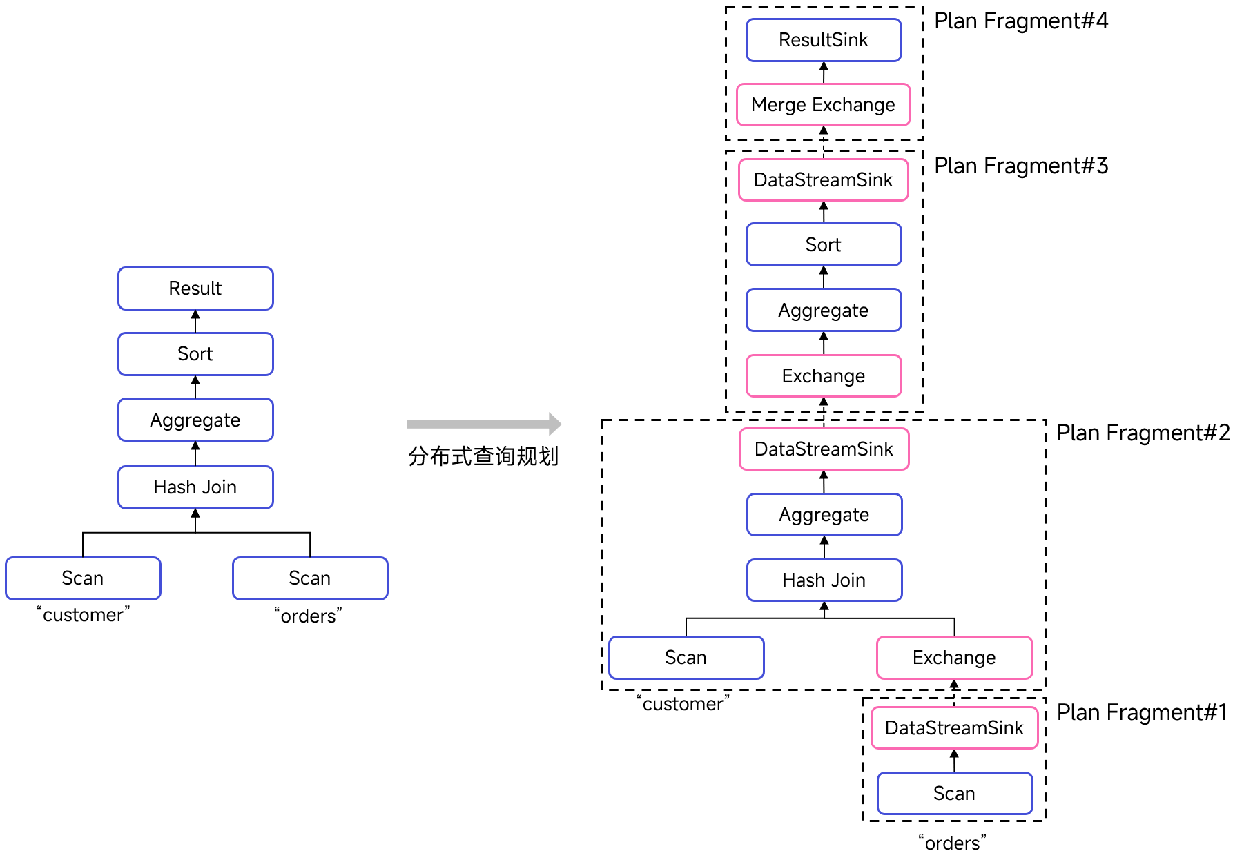 distributed-query-plan