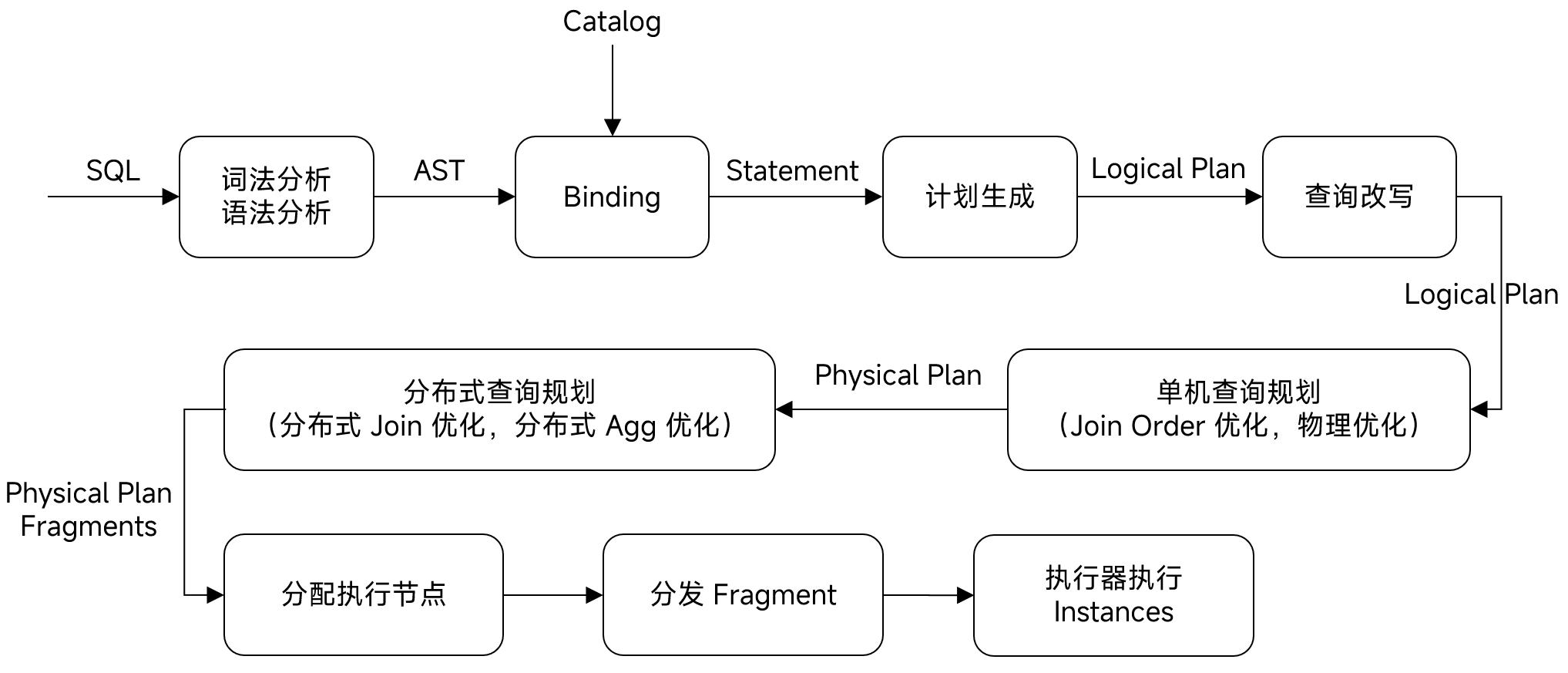 mpp-procedure