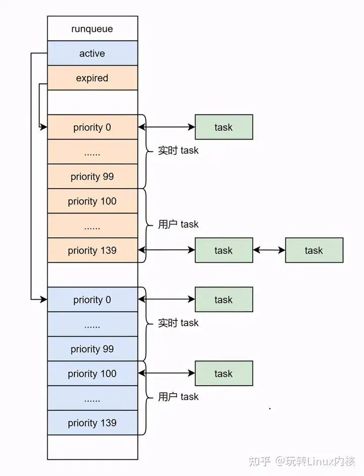 o1-scheduler